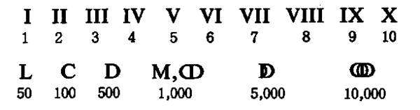 the-letters-characters-and-numbers-together-in-sequence-roman